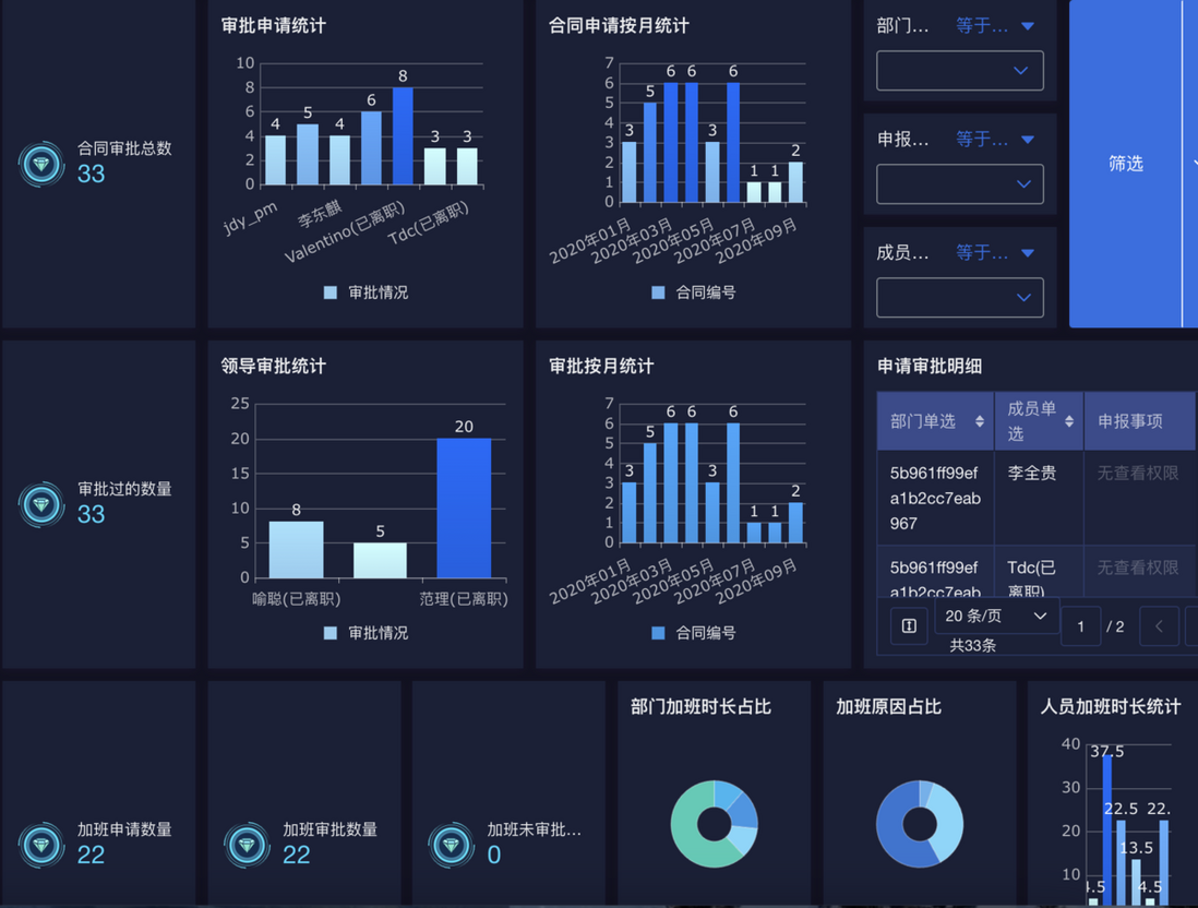 OA是什么意思？OA系统是什么