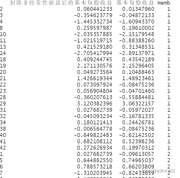 R语言上市公司经营绩效实证研究 ——因子分析、聚类分析、正态性检验、信度检验|附代码数据