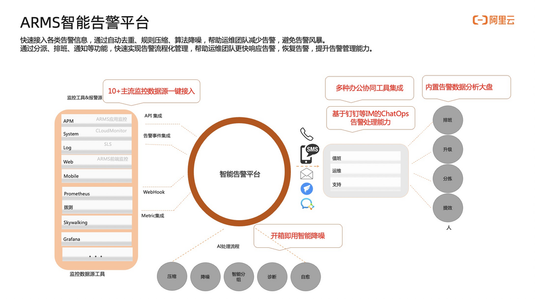 告警运维中心｜构建高效精准的告警协同处理体系