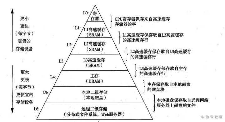 一文带你彻底了解大数据处理引擎Flink内存管理