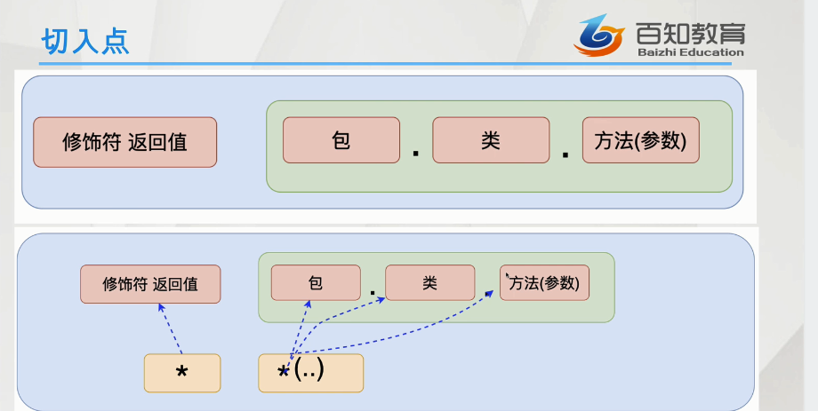 十、动态代理设计模式