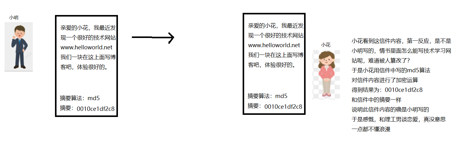 通俗大白话，彻底弄懂 https 原理本质