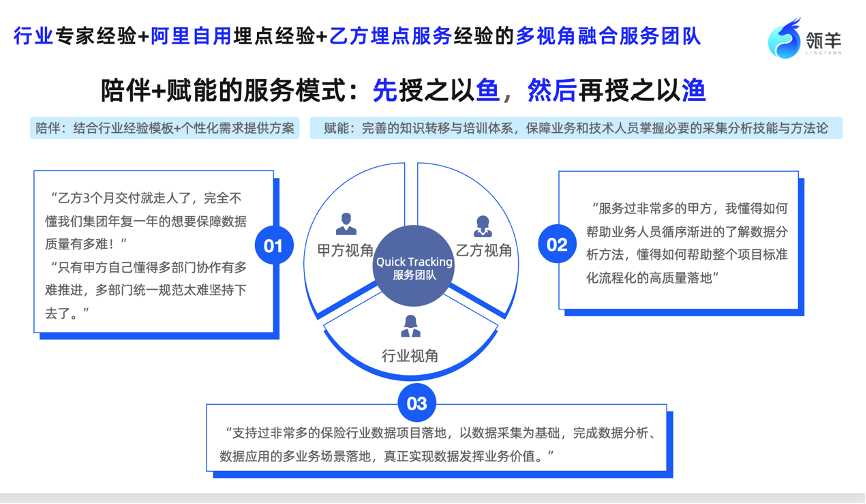 Quick Tracking「全域采集与增长分析」，破局全域营销之道