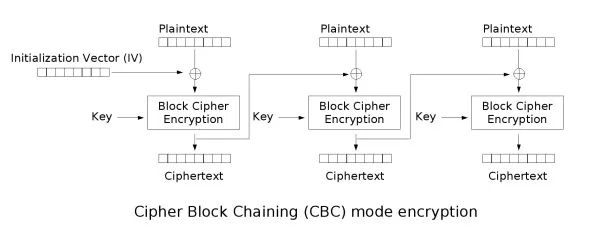 Golang 实现与 crypto-js 一致的 AES 简单加解密