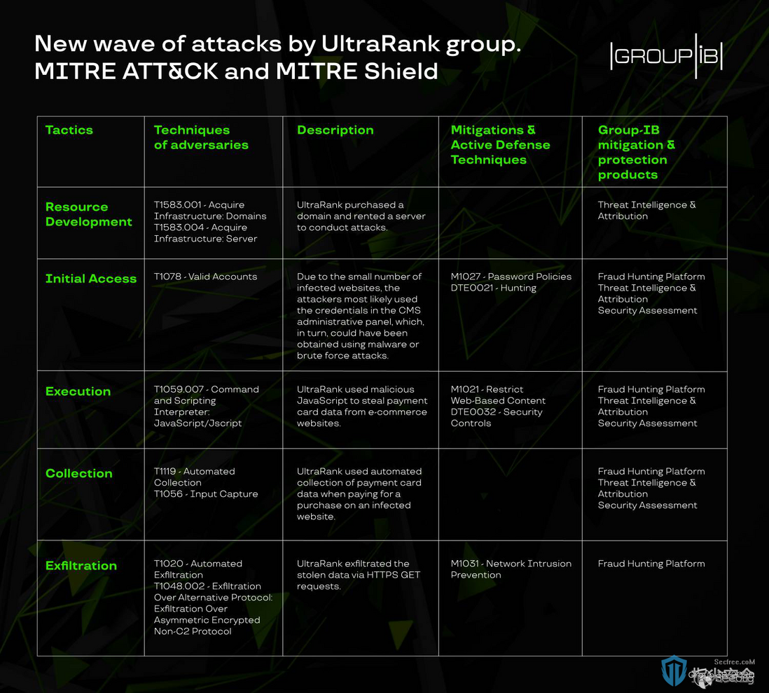 UltraRank黑客组织的新攻击