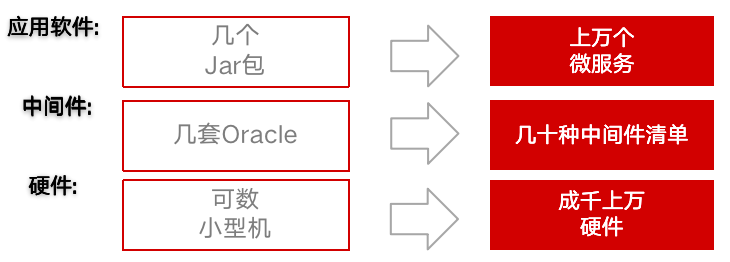 “1-5-15”原则：中国联通数字化监控平台可观测稳定性保障实践