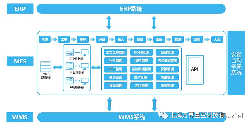为什么当下MES如此火热，各大制造业工厂都在推行？