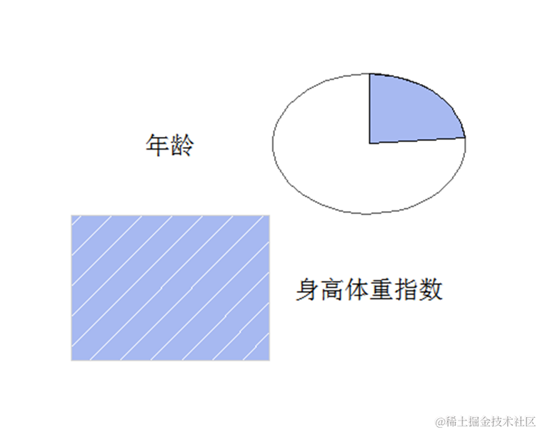 R语言多维度视角下白领人群健康体质检测数据关系可视化分析