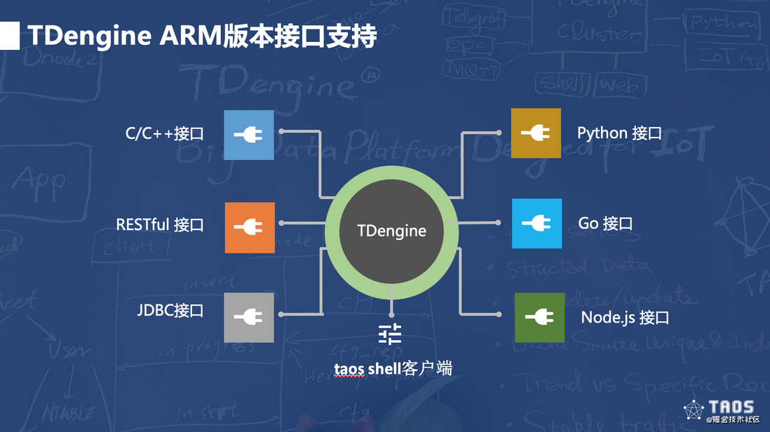 年轻人不讲武德，TDengine边缘侧数据存储方案挑战SQLite