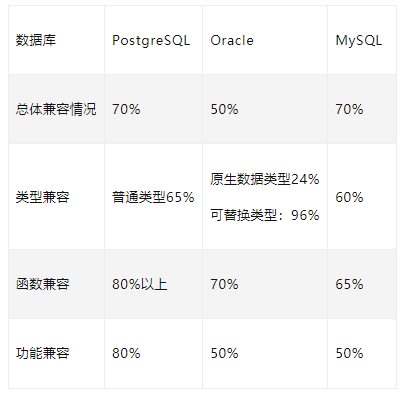 深入解析分布式数据库的 SQL 引擎优化