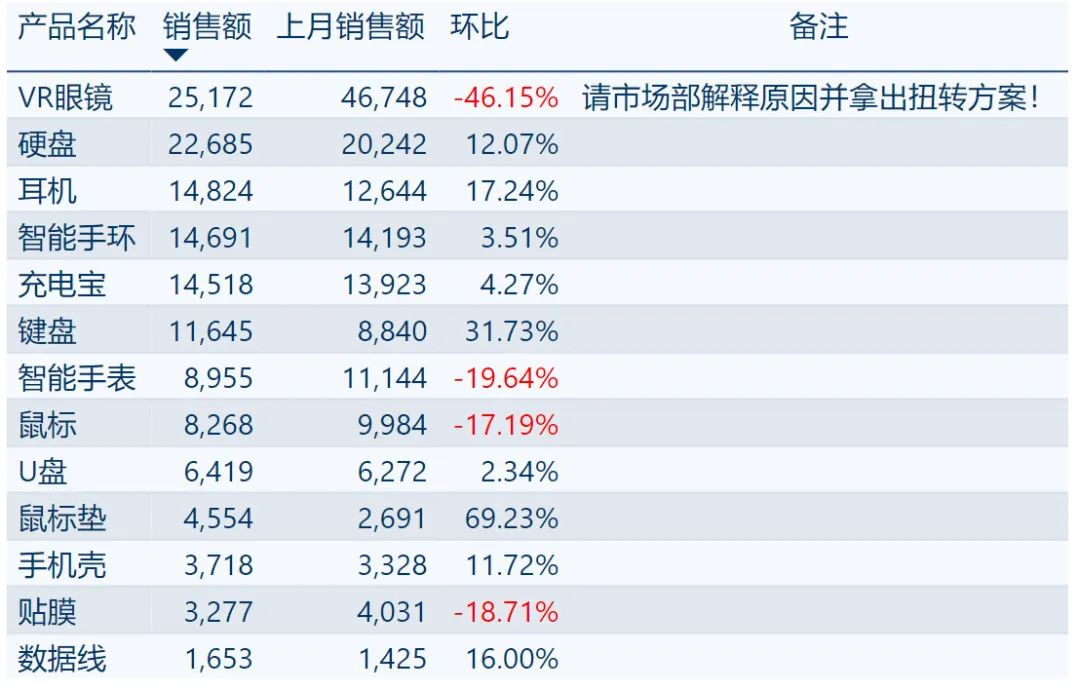Power BI集成Power Apps，轻松实现用户在报告中任意输入信息