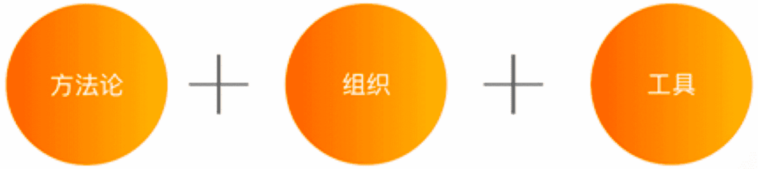 详解阿里云数据中台，一篇文章全面了解大数据“网红”