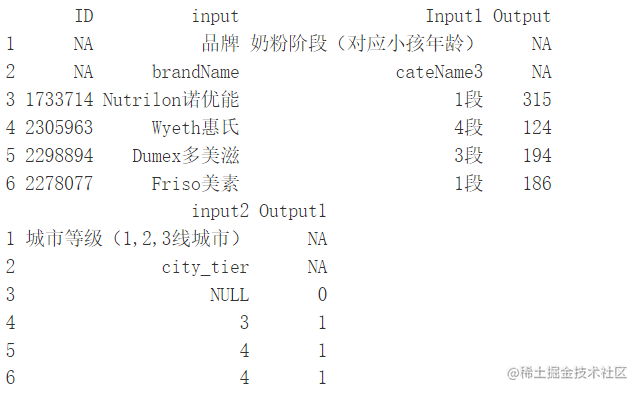 R语言CART决策树、随机森林、chaid树预测母婴电商平台用户寿命、流失可视化