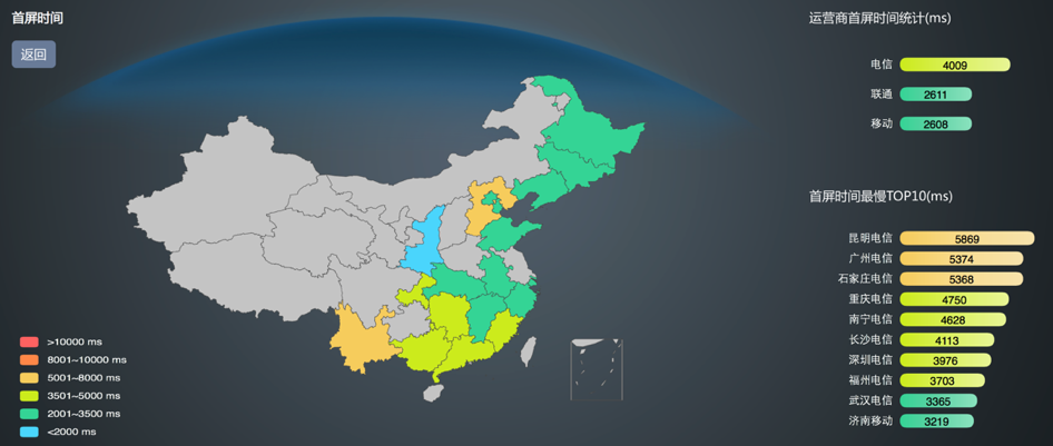 揭秘网页性能监控｜如何从多个角度分析监控结果