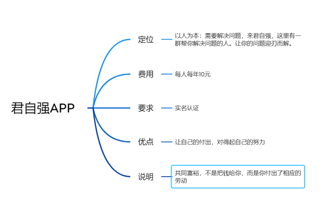 康斯特勒：招贤纳士、望有识之士助我一臂之力