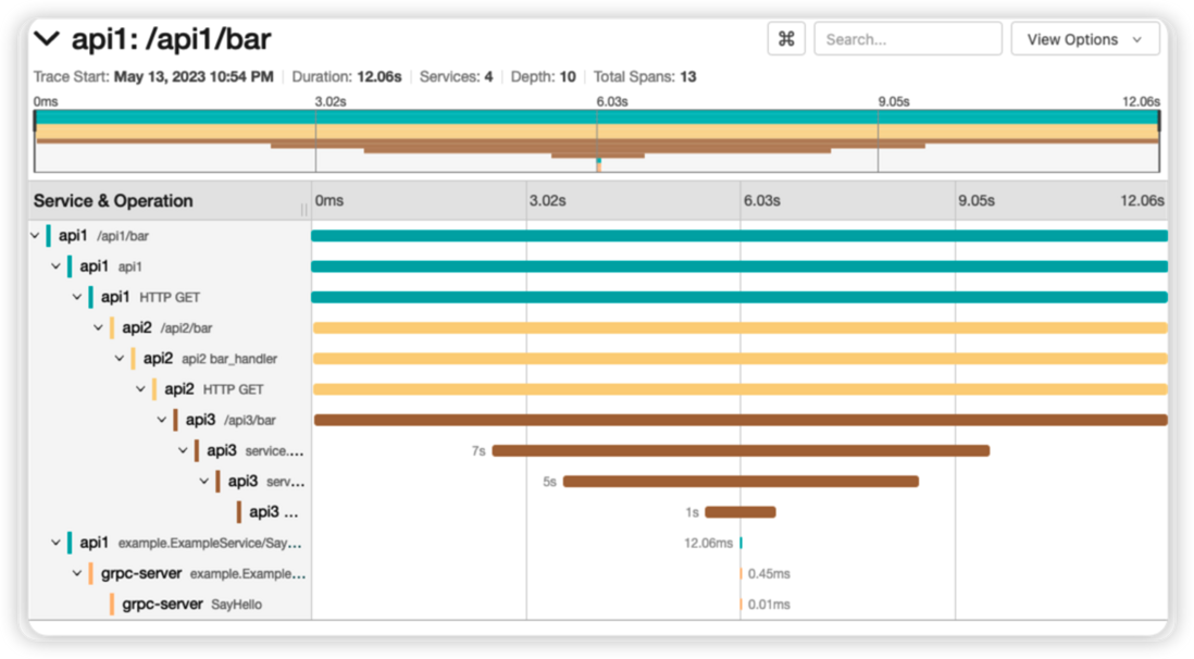 golang 使用 OpenTelemetry 实现跨服务 全链路追踪