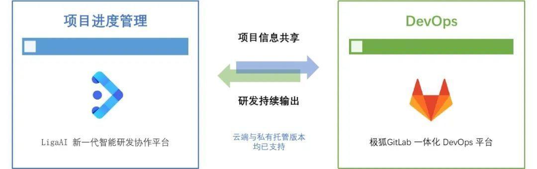 二十年资深架构师分享：可伸缩的研发流程管理方案