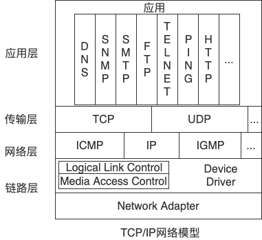 降低软件复杂性的一般原则和方法