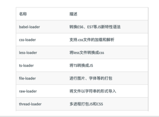 webpack 学习笔记