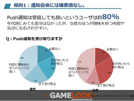 消息推送的5个真相和5个误区