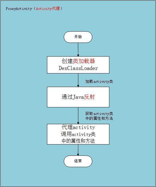 Android开发热门前沿知识，这几点经常被忽略，你敢说你都知道？