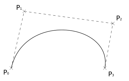 JavaScript 工作原理之十三－CSS 和 JS 动画底层原理及如何优化其性能