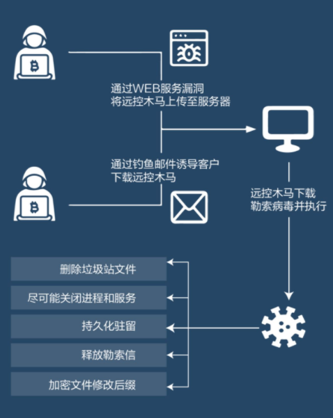 木马病毒的危害