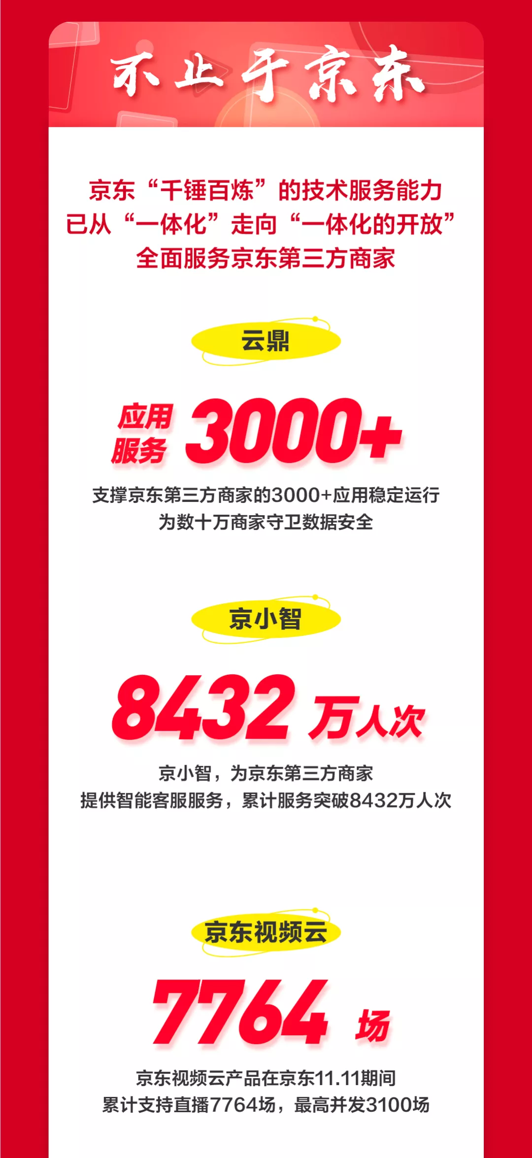 京东11.11完美收官！京东智联云以技术服务助力实体经济