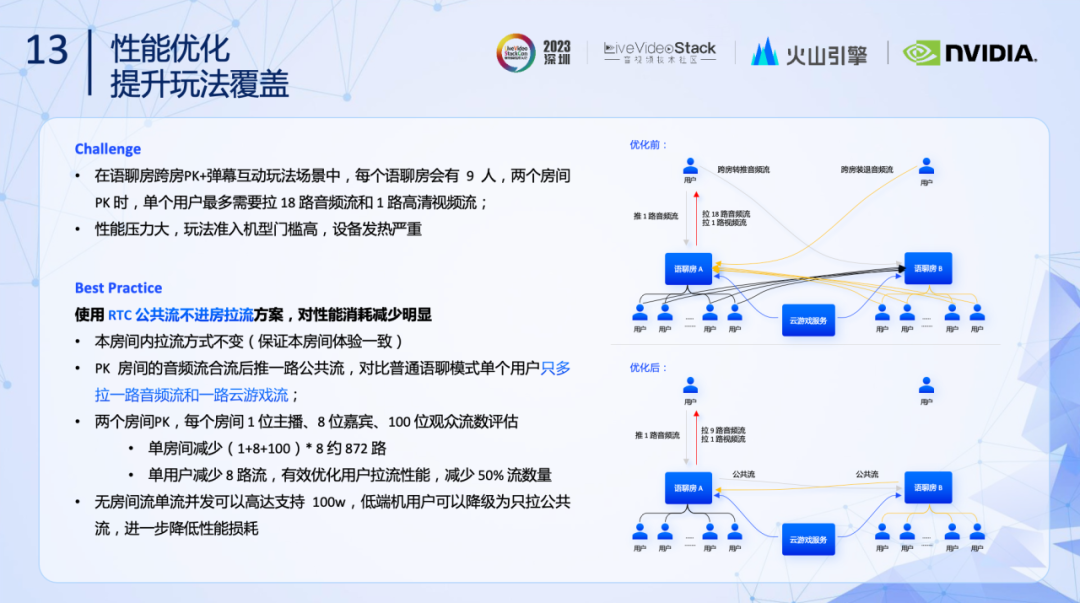 RTC技术|弹幕互动玩法方案&低延时传输引擎的体验优化