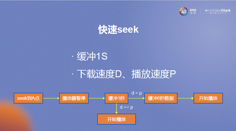 MX Player在线播放优化