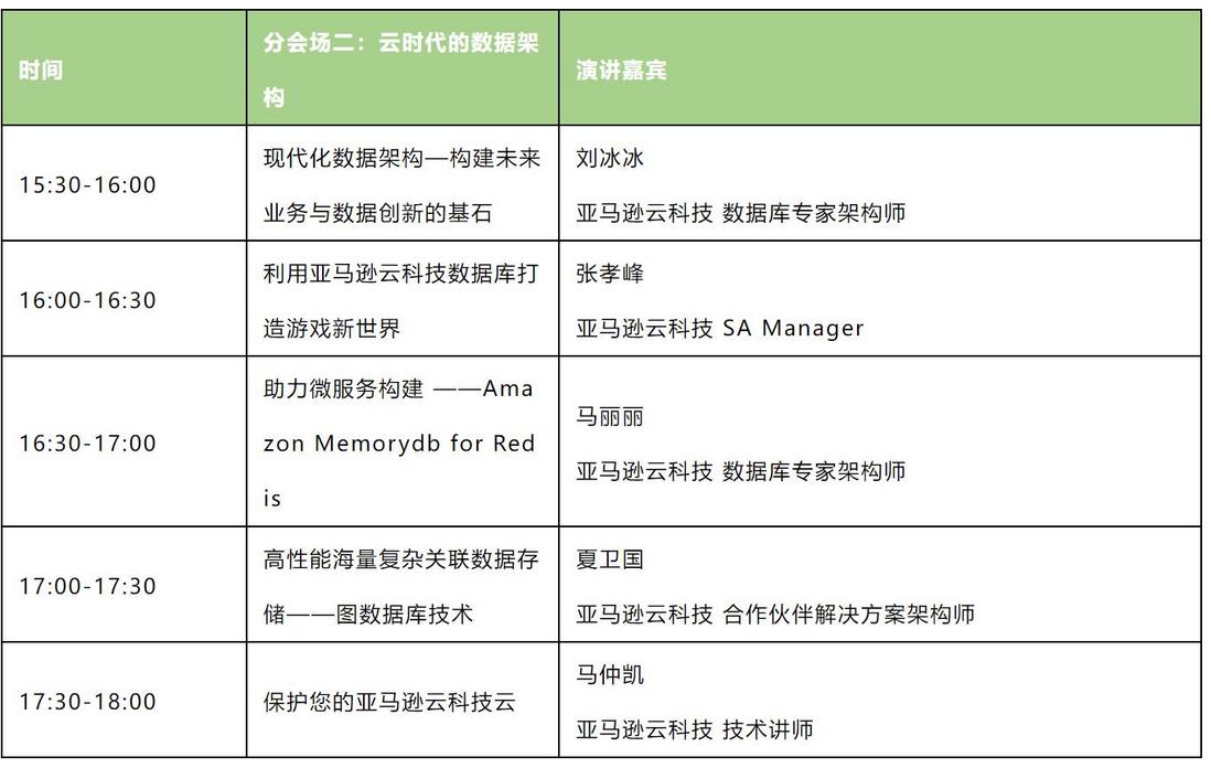 谋数为先：“数据驱动创新”大会 10.28 精彩将至！