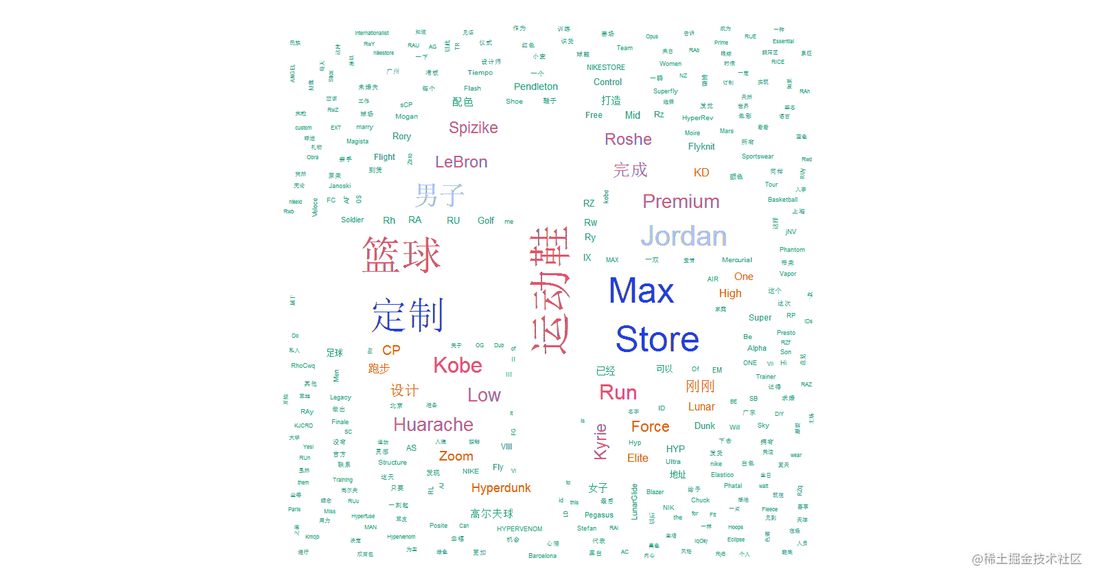 R语言对耐克NIKEID新浪微博数据K均值(K-MEANS)聚类文本挖掘和词云可视化