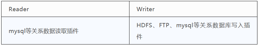 数栈技术分享：详解FlinkX中的断点续传和实时采集
