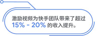 广告收入提升超 50%，快手如何在海外“异军突起”