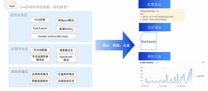 阿里云云原生弹性方案：用弹性解决集群资源利用率难题