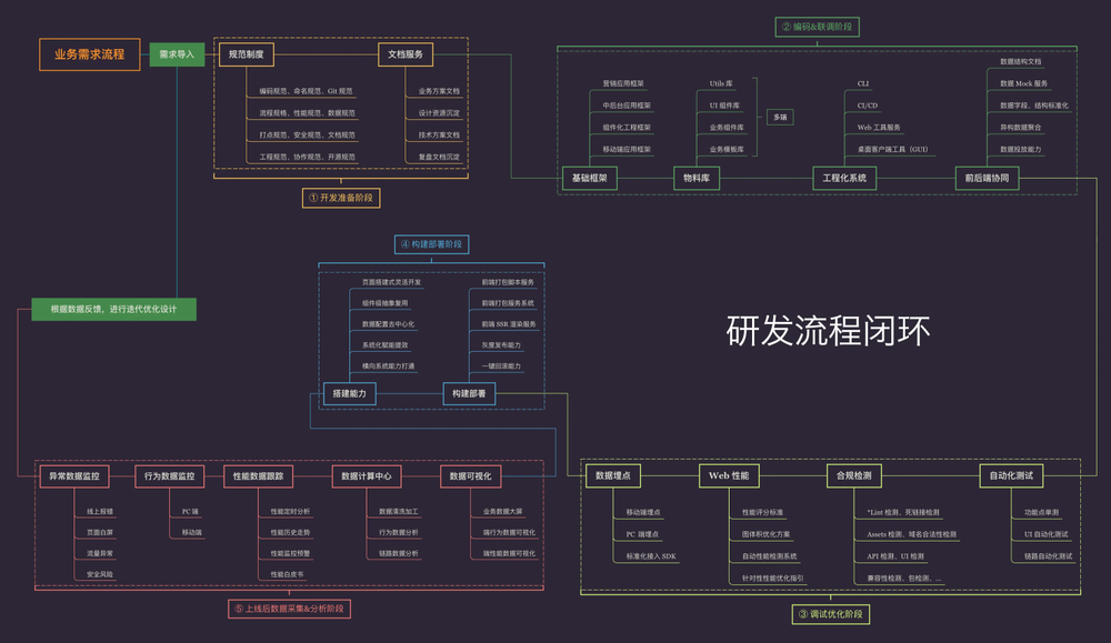 前端工程化（一）开篇