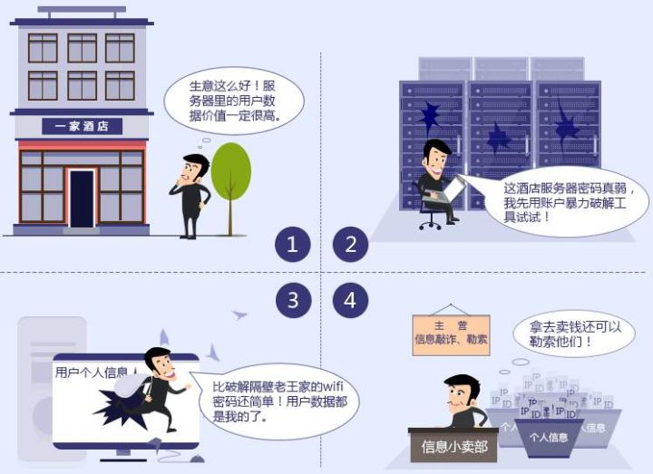 618技术特辑（四）疯狂剁手的同时，电商隐私安全你注意到了吗？