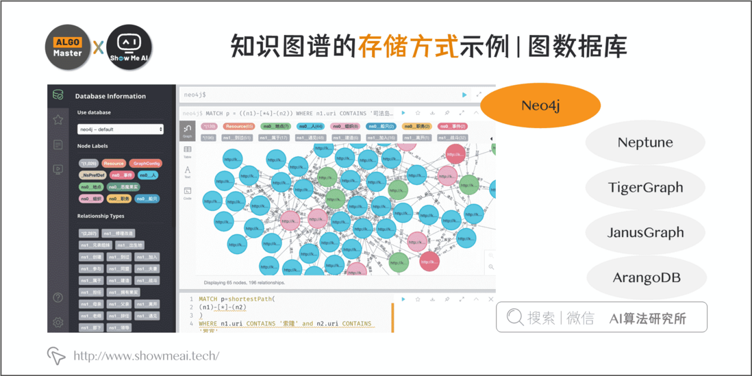 大厂技术实现 | 详解知识图谱的构建全流程 @自然语言处理系列