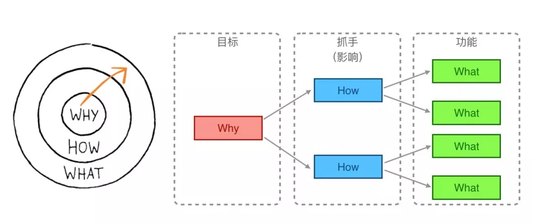 从持续交付到业务创新（下）：有效的业务创新