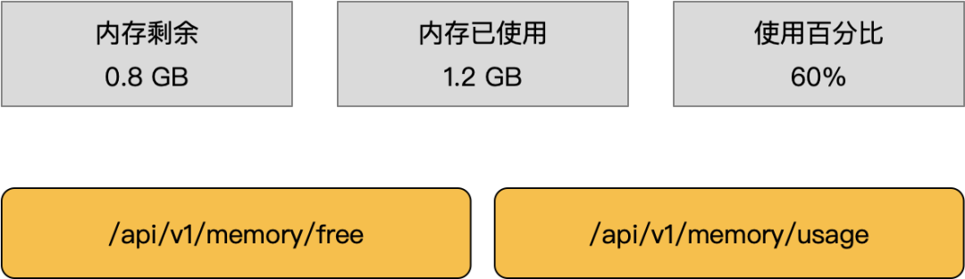 基于 Observable 构建前端防腐策略