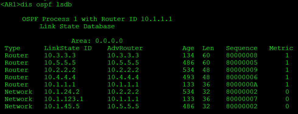 OSPFv3