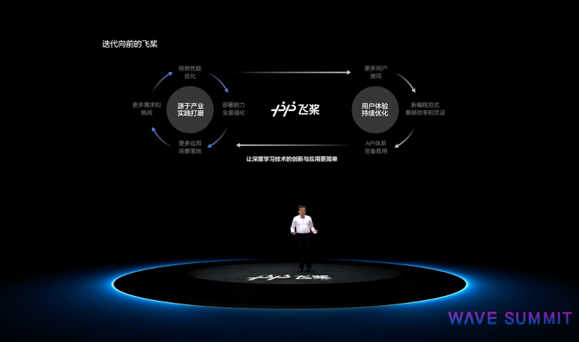 推动量子计算与 AI 融合，飞桨成为中国首个支持量子机器学习的深度学习平台