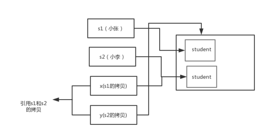 Java基础知识面试题（2020最新版）