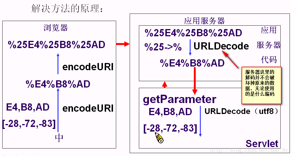 看完这10点知识点，带你AJAX入门