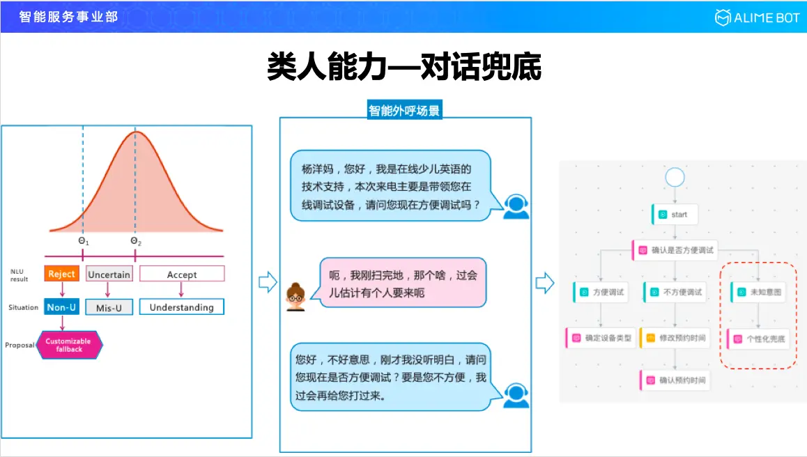 四大维度全景揭秘阿里巴巴智能对话开发平台