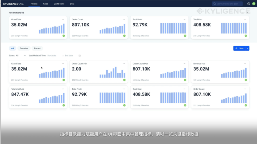  CSDN Meetup 回顾 丨从数据湖到指标中台，提升数据分析 ROI
