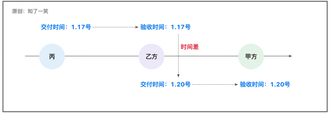 2023年：我成了半个外包