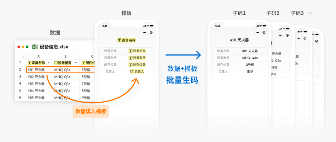 如何批量生成带二维码的新版危废标签？