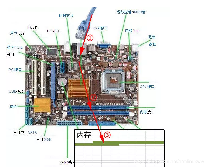详细剖析分布式微服务架构下网络通信的底层实现原理（图解）