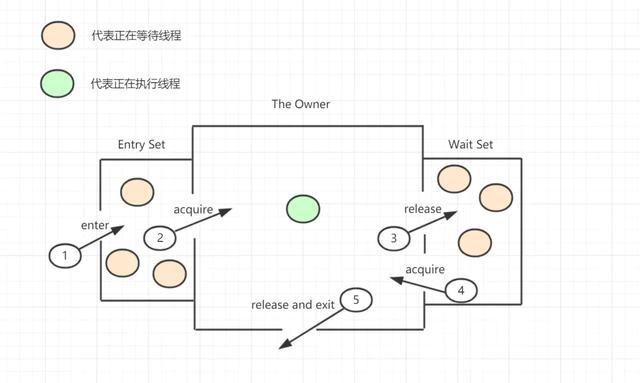  这9道面试题，给你答案都不一定能看明白，但面试必问，建议看完
